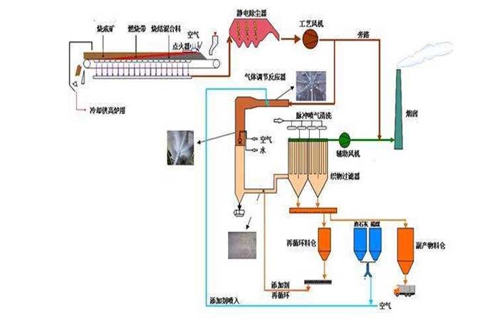 冶金行業用羅茨風機 冶金行業用羅茨風機